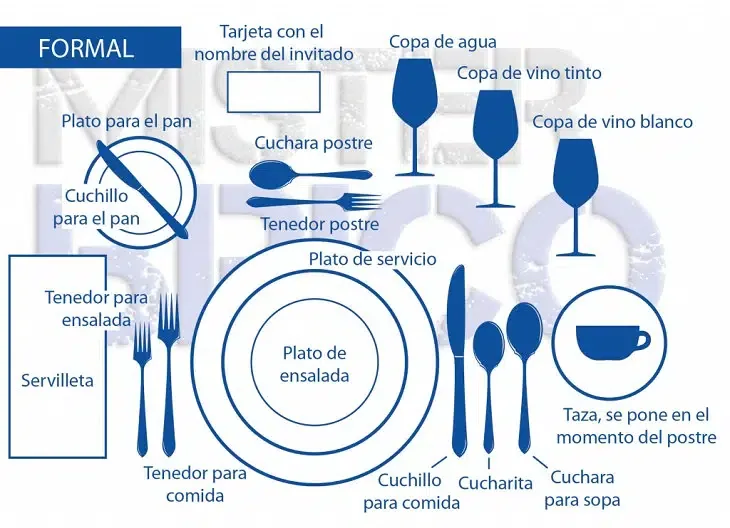 table protocol