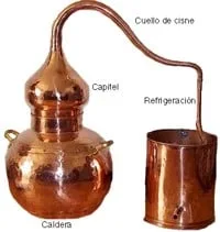 homemade liqueurs