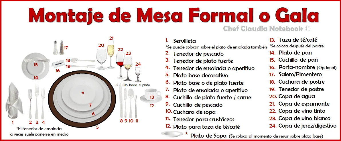 formal table setting