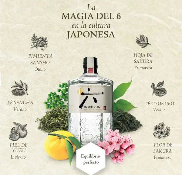Roku Gin (Japan) - Image 2 of the product